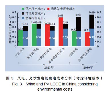 從成本變動看我國新能源未來發展道路