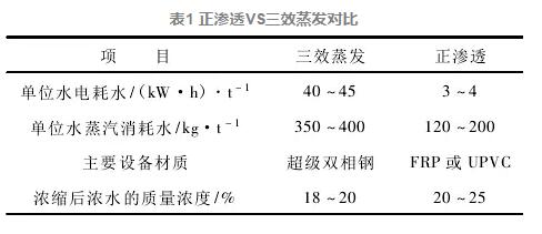 對(duì)華能長興電廠廢水零排放調(diào)研的幾點(diǎn)思考