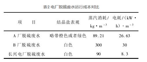 對(duì)華能長興電廠廢水零排放調(diào)研的幾點(diǎn)思考