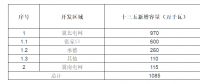 河北省風(fēng)光資源情況及發(fā)展機(jī)會(huì)