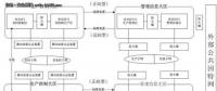 【漲知識】電力系統數據庫的安全該如何保障？