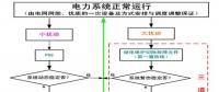 【漲知識】智能電網的基礎之電力系統穩定