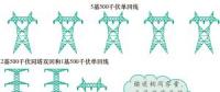 【漲知識(shí)】特高壓 電力輸送的“高速公路”（圖）