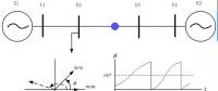 【電力知識(shí)】電力系統(tǒng)失穩(wěn)對策
