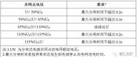 電網公司對逆變器接入配電網的技術要求