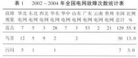 【漲知識】架空電力線路的防雷保護