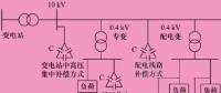 【電力知識】配電系統(tǒng)的無功補償方式