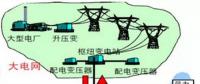 電力技術知識：智能微電網知多少