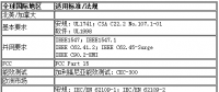 關(guān)于光伏認證那些事