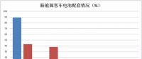 雙面夾擊：三元材料企業如何度過“寒冬”？