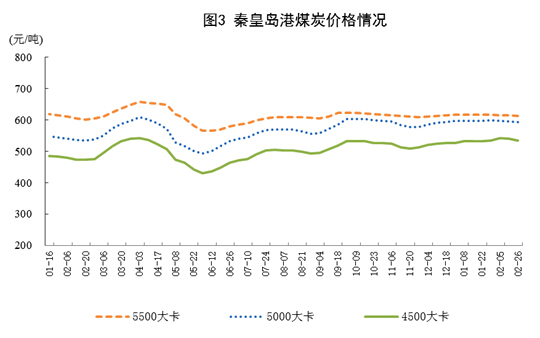 1-2月份原煤生產(chǎn)增速回升 發(fā)電量創(chuàng)13年8月以來最高增速