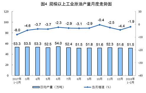 1-2月份原煤生產(chǎn)增速回升 發(fā)電量創(chuàng)13年8月以來最高增速