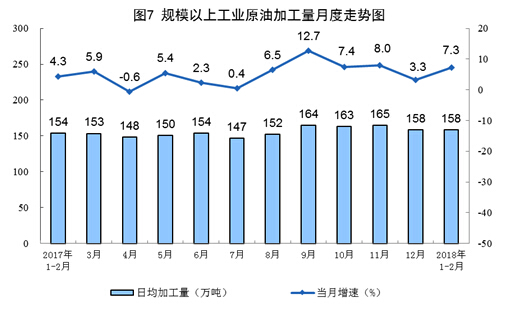 1-2月份原煤生產(chǎn)增速回升 發(fā)電量創(chuàng)13年8月以來最高增速