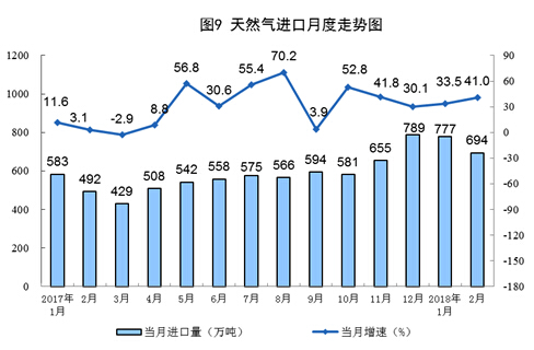 1-2月份原煤生產(chǎn)增速回升 發(fā)電量創(chuàng)13年8月以來最高增速