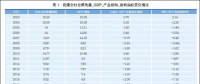 關注 | 經濟新常態下重新審視發電利用小時：煤電利用小時數加速下行