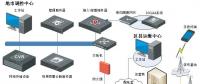 新鄉(xiāng)智能配電網(wǎng)綜合監(jiān)控系統(tǒng)