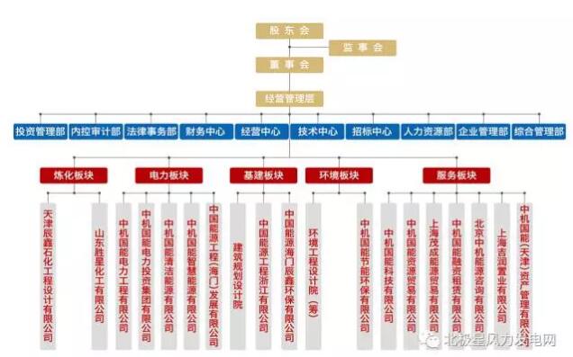 俄羅斯2017年將開建首個海上風電場：建設規模60MW、總投資1.42億歐元