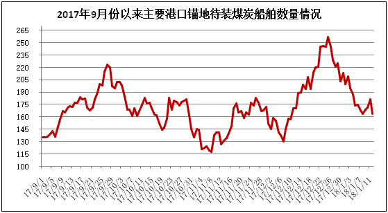 周評：不利因素占上風 現貨煤價繼續降