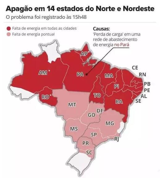 巴西3?21大停電事故：14州大停電 18000MW負荷損失占聯網系統22.5%