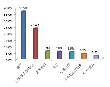 生態(tài)環(huán)境部通報2018年2月全國“12369”環(huán)保舉報辦理情況