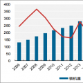 2018年中國水電發電量及裝機容量預測（附圖表）