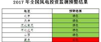 能源局發布風電投資監測預警：2017年6省區風電投資亮“紅燈”、云南浙江無新建設指標（附通知）