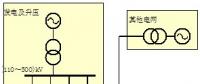 電力系統(tǒng)介紹