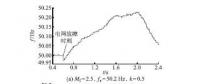 低壓微電網中并網逆變器主動移頻式孤島檢測技術（六）