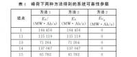 計及無功功率的電網可靠性評估（七）