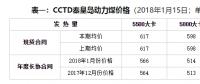 周評：不利因素占上風 現貨煤價繼續降