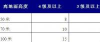 風電情景可期 風電消納形勢嚴峻