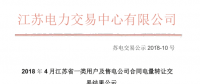 江蘇4月一類用戶及售電公司合同電量轉讓交易結果：售電公司間成交總電量1.201億千瓦時