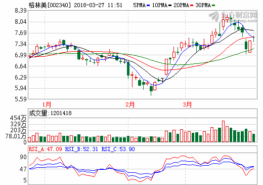 鈷價漲業績增 格林美華友鈷業股價“挺美”