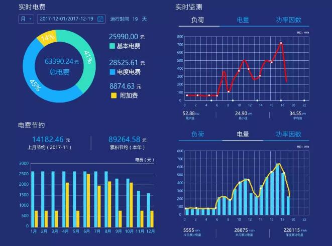 惠州典展五金制品有限公司如何做好偏差考核