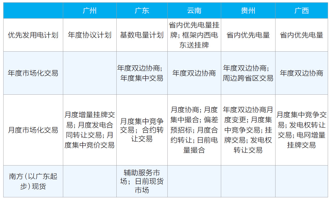 2017年市場化交易電量突破一萬億 釋放改革紅利295億元