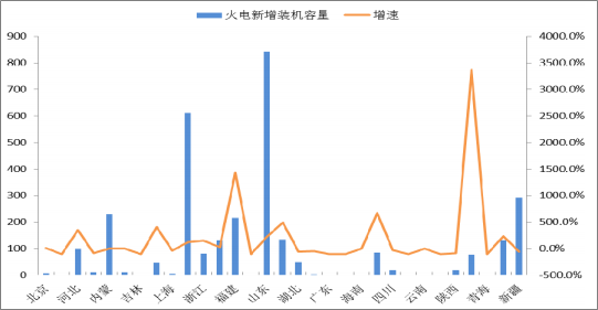 2018年中國火電發電量及裝機容量預測【圖】