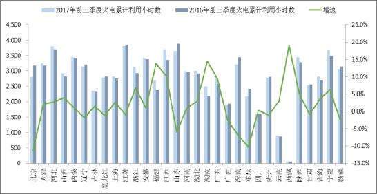 2018年中國火電發電量及裝機容量預測【圖】