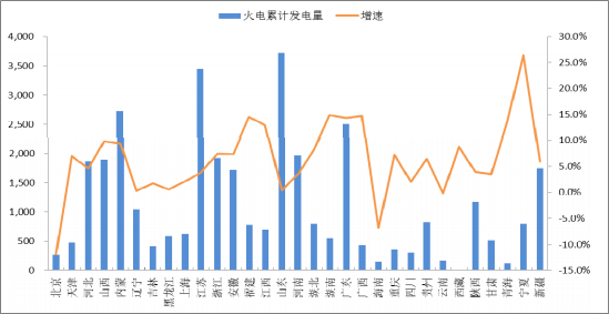 2018年中國火電發電量及裝機容量預測【圖】