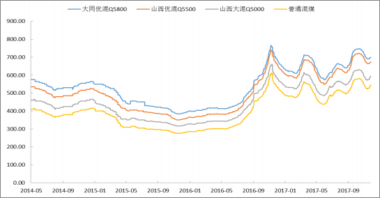 2018年中國火電發電量及裝機容量預測【圖】