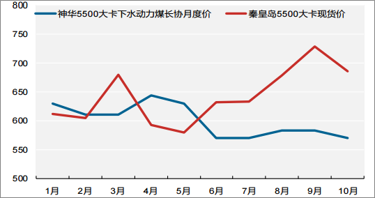 2018年中國火電發電量及裝機容量預測【圖】