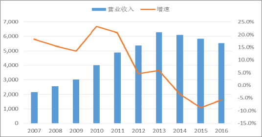 2018年中國火電發電量及裝機容量預測【圖】