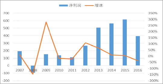 2018年中國火電發電量及裝機容量預測【圖】