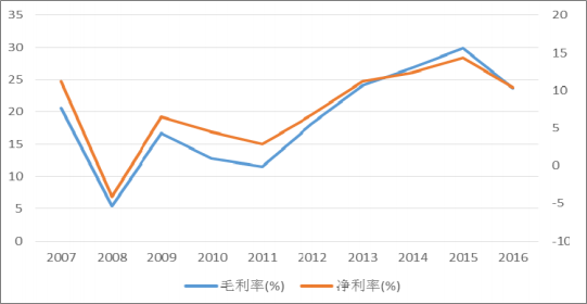 2018年中國火電發電量及裝機容量預測【圖】