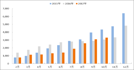 2018年中國火電發電量及裝機容量預測【圖】