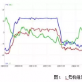 火電廠汽輪機組凝結水溶氧超標原因探究