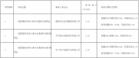 達拉特光伏領跑者基地評優結果出爐！