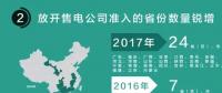 我們調(diào)查了50家售電公司，試圖理解售電公司巨虧的原因