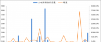 2018年中國火電發電量及裝機容量預測【圖】