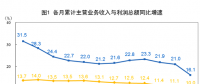 搶先看！五大發電等1-2月利潤統計分析（附解讀）：電力、熱力生產和供應業利潤同比增長35.2%