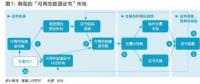 五年內顛覆性應用可期，區塊鏈技術將變革全球電力行業